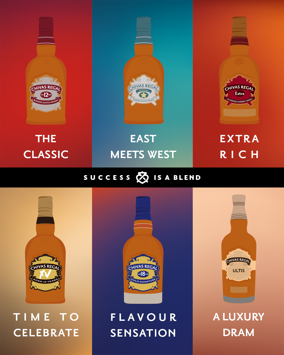 Why Does the Cask Matter So Much?
